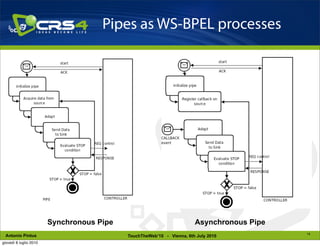 Pipes as WS-BPEL processes




                        Synchronous Pipe                               Asynchronous Pipe
                                                                                           14
 Antonio Pintus                            TouchTheWeb’10 - Vienna, 6th July 2010
giovedì 8 luglio 2010
 