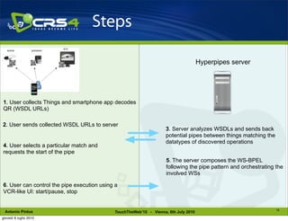 Steps

                                                                                      Hyperpipes server




1. User collects Things and smartphone app decodes
QR (WSDL URLs)

2. User sends collected WSDL URLs to server
                                                                     3. Server analyzes WSDLs and sends back
                                                                     potential pipes between things matching the
                                                                     datatypes of discovered operations
4. User selects a particular match and
requests the start of the pipe
                                                                     5. The server composes the WS-BPEL
                                                                     following the pipe pattern and orchestrating the
                                                                     involved WSs

6. User can control the pipe execution using a
VCR-like UI: start/pause, stop


                                                                                                                   18
 Antonio Pintus                              TouchTheWeb’10 - Vienna, 6th July 2010
giovedì 8 luglio 2010
 