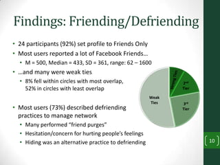 Findings: Friending/Defriending
• 24 participants (92%) set profile to Friends Only
• Most users reported a lot of Faceboo...