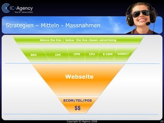 Strategien – Mitteln - Massnahmen Above the line / below  the line classic advertising $$ ECOM/TEL/POS Webseite CPA DIRECT SEO CPC E-CRM CPM 