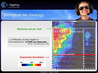 Wichtigkeit des Rankings Werbung cost per click Organische Resultaten 0%   50%  100% 1.2 Milliarden Suchen täglich in Suchmaschinen,  14’000 pro Sekunde. Source :  Searchfactpack , 2006 