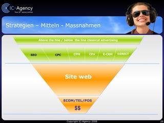 Strategien – Mitteln - Massnahmen Above the line / below  the line classical advertising $$ ECOM/TEL/POS Site web CPA DIRECT SEO CPC E-CRM CPM 