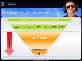 Strategien – Mitteln - Massnahmen Above the line / below  the line classical advertising $$ ECOM/TEL/POS Webseite Conversion CPA DIRECT SEO CPC E-CRM CPM 