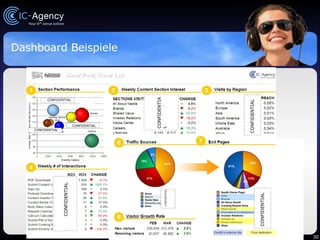 Dashboard Beispiele CONFIDENTIAL 7 CONFIDENTIAL CONFIDENTIAL CONFIDENTIAL CONFIDENTIAL CONFIDENTIAL CONFIDENTIAL CONFIDENTIAL 