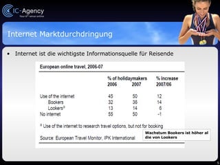Internet Marktdurchdringung Internet ist die wichtigste Informationsquelle für Reisende Wachstum Bookers ist höher al die von Lookers 