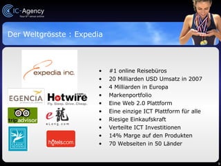 Der Weltgrösste : Expedia #1 online Reisebüros 20 Milliarden USD Umsatz in 2007 4 Milliarden in Europa Markenportfolio Eine Web 2.0 Plattform Eine einzige ICT Plattform für alle Riesige Einkaufskraft Verteilte ICT Investitionen 14% Marge auf den Produkten 70 Webseiten in 50 Länder 