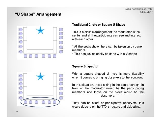 tabletop exercise template template for table top exercise seating arrangement and moderator sel tabletop exercise template template for table top exercise seating arrangement and moderator sel