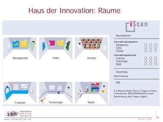 Haus der Innovation: Räume




                                          16
                             © isn 2005
 