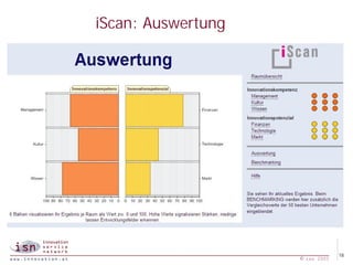 iScan: Auswertung




                                 18
                    © isn 2005
 