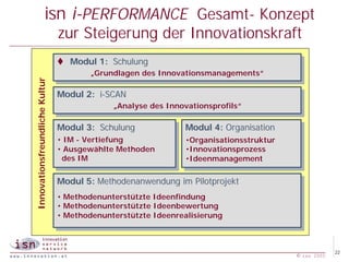 isn i-PERFORMANCE Gesamt- Konzept
                                zur Steigerung der Innovationskraft
                                t Modul 1: Schulung
                                       „Grundlagen des Innovationsmanagements“
                                        „Grundlagen des Innovationsmanagements“
Innovationsfreundliche Kultur




                                Modul 2: i-SCAN
                                             „Analyse des Innovationsprofils“
                                              „Analyse des Innovationsprofils“

                                Modul 3: Schulung              Modul 4: Organisation
                                ••IM --Vertiefung
                                   IM Vertiefung               •Organisationsstruktur
                                                                •Organisationsstruktur
                                ••Ausgewählte Methoden
                                   Ausgewählte Methoden        •Innovationsprozess
                                                                •Innovationsprozess
                                  des IM
                                   des IM                      •Ideenmanagement
                                                                •Ideenmanagement

                                Modul 5: Methodenanwendung im Pilotprojekt
                                ••Methodenunterstützte Ideenfindung
                                  Methodenunterstützte Ideenfindung
                                ••Methodenunterstützte Ideenbewertung
                                  Methodenunterstützte Ideenbewertung
                                ••Methodenunterstützte Ideenrealisierung
                                  Methodenunterstützte Ideenrealisierung



                                                                                                      22
                                                                                         © isn 2005
 