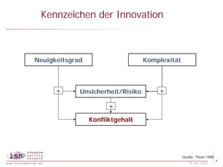 Kennzeichen der Innovation



Neuigkeitsgrad                     Komplexität



      +      Unsicherheit/Risiko       +

                       +

                 Konfliktgehalt




                                                 Quelle: Thom 1980
                                                                     9
                                                    © isn 2005
 