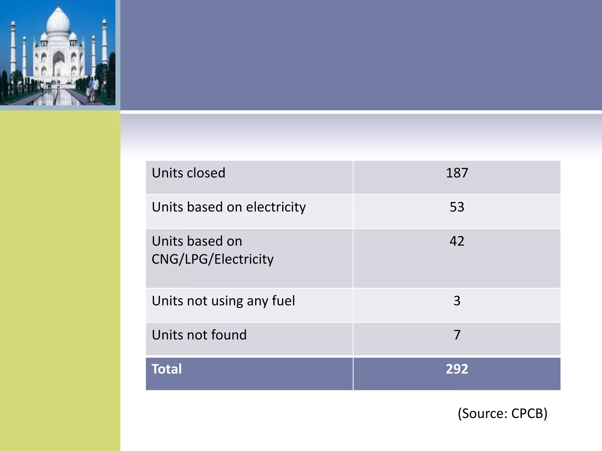 Precautionary Principle (PP)This Court in Vellore Citizens` Welfare Forum v. Union of India [(1996) 5 SCC 647 : JT (1996) 7 SC 375] has defined "the Precautionary Principle” asEnvironmental measures - by the State Government and the statutory authorities - must anticipate, prevent and attack the causes of environmental degradation.