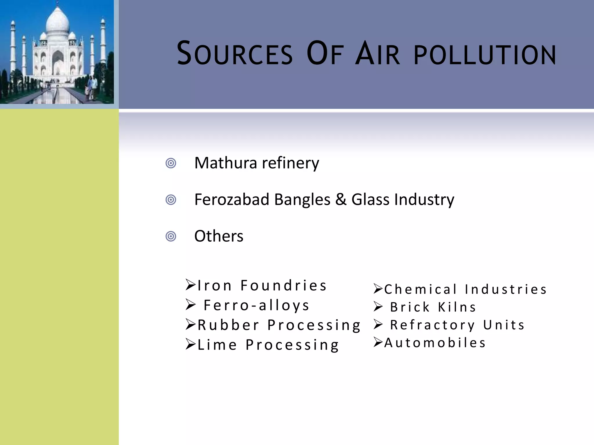 Sources Of Air pollutionMathura refineryFerozabad Bangles & Glass IndustryOthersIron Foundries