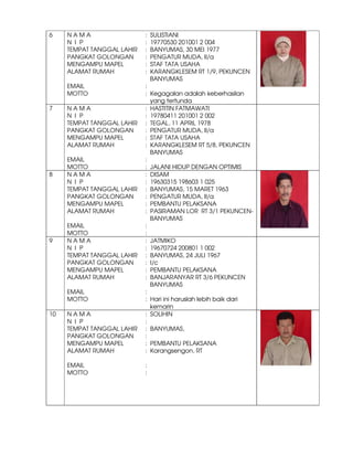 6    NAMA                   :   SULISTIANI
     N I P                  :   19770530 201001 2 004
     TEMPAT TANGGAL LAHIR   :   BANYUMAS, 30 MEI 1977
     PANGKAT GOLONGAN       :   PENGATUR MUDA, II/a
     MENGAMPU MAPEL         :   STAF TATA USAHA
     ALAMAT RUMAH           :   KARANGKLESEM RT 1/9, PEKUNCEN
                                BANYUMAS
     EMAIL                  :
     MOTTO                  : Kegagalan adalah keberhasilan
                              yang tertunda
7    NAMA                   : HASTITIN FATMAWATI
     N I P                  : 19780411 201001 2 002
     TEMPAT TANGGAL LAHIR   : TEGAL, 11 APRIL 1978
     PANGKAT GOLONGAN       : PENGATUR MUDA, II/a
     MENGAMPU MAPEL         : STAF TATA USAHA
     ALAMAT RUMAH           : KARANGKLESEM RT 5/8, PEKUNCEN
                              BANYUMAS
     EMAIL                  :
     MOTTO                  : JALANI HIDUP DENGAN OPTIMIS
8    NAMA                   : DISAM
     N I P                  : 19630315 198603 1 025
     TEMPAT TANGGAL LAHIR   : BANYUMAS, 15 MARET 1963
     PANGKAT GOLONGAN       : PENGATUR MUDA, II/a
     MENGAMPU MAPEL         : PEMBANTU PELAKSANA
     ALAMAT RUMAH           : PASIRAMAN LOR RT 3/1 PEKUNCEN-
                              BANYUMAS
     EMAIL                  :
     MOTTO                  :
9    NAMA                   : JATMIKO
     N I P                  : 19670724 200801 1 002
     TEMPAT TANGGAL LAHIR   : BANYUMAS, 24 JULI 1967
     PANGKAT GOLONGAN       : I/c
     MENGAMPU MAPEL         : PEMBANTU PELAKSANA
     ALAMAT RUMAH           : BANJARANYAR RT 3/6 PEKUNCEN
                              BANYUMAS
     EMAIL                  :
     MOTTO                  : Hari ini haruslah lebih baik dari
                              kemarin
10   NAMA                   : SOLIHIN
     N I P                  :
     TEMPAT TANGGAL LAHIR   : BANYUMAS,
     PANGKAT GOLONGAN       :
     MENGAMPU MAPEL         : PEMBANTU PELAKSANA
     ALAMAT RUMAH           : Karangsengon, RT

     EMAIL                  :
     MOTTO                  :
 