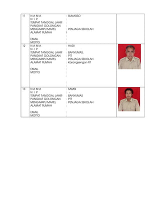 11   NAMA                   :   SUNARSO
     N I P                  :
     TEMPAT TANGGAL LAHIR   :
     PANGKAT GOLONGAN       :
     MENGAMPU MAPEL         :   PENJAGA SEKOLAH
     ALAMAT RUMAH           I
                            :
     EMAIL                  :
     MOTTO                  :
12   NAMA                   :   HADI
     N I P                  :
     TEMPAT TANGGAL LAHIR   :   BANYUMAS,
     PANGKAT GOLONGAN       :   PTT
     MENGAMPU MAPEL         :   PENJAGA SEKOLAH
     ALAMAT RUMAH           :   Karangsengon RT
                            :
     EMAIL                  :
     MOTTO                  :
                            :

                            :
                            :
13   NAMA                   :   SAMSI
     N I P                  :    -
     TEMPAT TANGGAL LAHIR   :   BANYUMAS
     PANGKAT GOLONGAN       :   PTT
     MENGAMPU MAPEL         :   PENJAGA SEKOLAH
     ALAMAT RUMAH           :

     EMAIL                  :
     MOTTO                  :
 