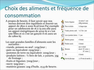 Choix des aliments et fréquence de consommation A propos de besoin, il faut savoir que nos menus doivent être équilibrés et fournir un apport de 1800 à 2000 Kcal/jour.Par exemple pour un adolescent de 16 à 19 ans elle aura un apport énérgétiques de 9700 kj si c’est une filles et si c’est un garçon il en aura un de 12800 kj. Les sept grandes familles d’aliments sont les suivantes : -viande, poisson ou œuf : 125g/jour ; -pain ou équivalent :150g/jour ; -pommes de terre ou équivalent :200g/jour ; -produits laitiers : ½ litre de lait, 2 yaourts, 35g de fromage ; -fruits et légumes :700g/jour ; -sucre :50g/jour ; -matières grasses :20g d’huile, 25 g de beurre. 