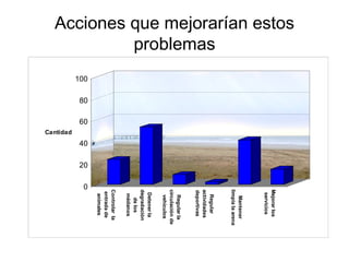 Acciones que mejorarían estos problemas 