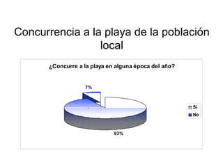 Concurrencia a la playa de la población local 