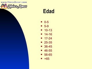 Edad 0-5 5-9 10-13 14-16 17-24 25-35 36-45 46-55 56-65 +65 
