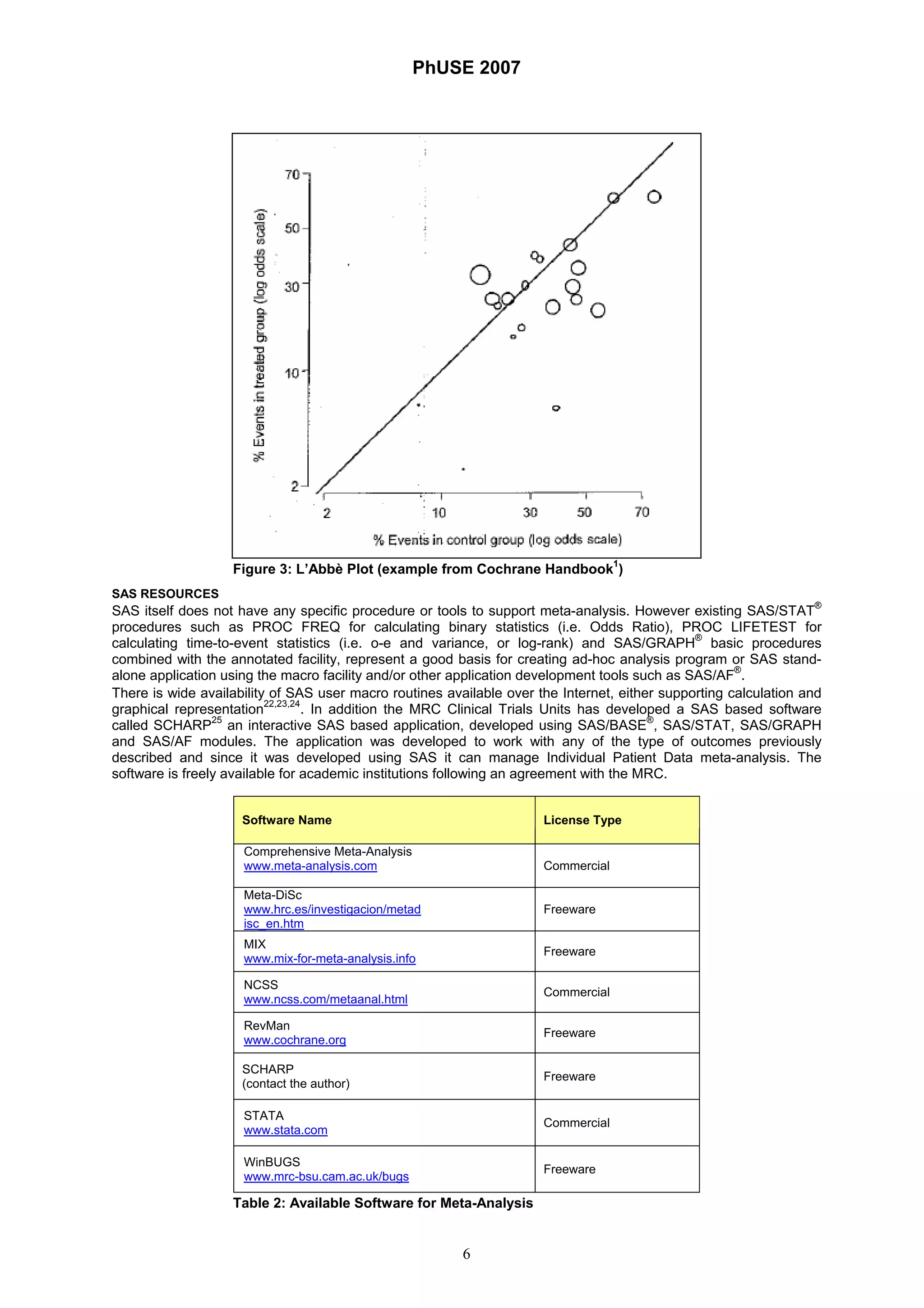 PhUSE 2007
6
Figure 3: L’Abbè Plot (example from Cochrane Handbook
1
)
SAS RESOURCES
SAS itself does not have any specific procedure or tools to support meta-analysis. However existing SAS/STAT
®
procedures such as PROC FREQ for calculating binary statistics (i.e. Odds Ratio), PROC LIFETEST for
calculating time-to-event statistics (i.e. o-e and variance, or log-rank) and SAS/GRAPH®
basic procedures
combined with the annotated facility, represent a good basis for creating ad-hoc analysis program or SAS stand-
alone application using the macro facility and/or other application development tools such as SAS/AF®
.
There is wide availability of SAS user macro routines available over the Internet, either supporting calculation and
graphical representation22,23,24
. In addition the MRC Clinical Trials Units has developed a SAS based software
called SCHARP25
an interactive SAS based application, developed using SAS/BASE
®
, SAS/STAT, SAS/GRAPH
and SAS/AF modules. The application was developed to work with any of the type of outcomes previously
described and since it was developed using SAS it can manage Individual Patient Data meta-analysis. The
software is freely available for academic institutions following an agreement with the MRC.
Software Name License Type
Comprehensive Meta-Analysis
www.meta-analysis.com Commercial
Meta-DiSc
www.hrc.es/investigacion/metad
isc_en.htm
Freeware
MIX
www.mix-for-meta-analysis.info
Freeware
NCSS
www.ncss.com/metaanal.html
Commercial
RevMan
www.cochrane.org
Freeware
SCHARP
(contact the author)
Freeware
STATA
www.stata.com
Commercial
WinBUGS
www.mrc-bsu.cam.ac.uk/bugs
Freeware
Table 2: Available Software for Meta-Analysis
 
