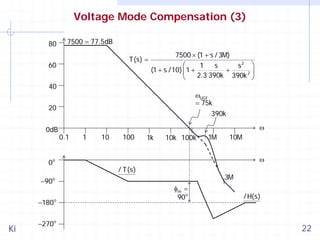 Voltage Mode Compensation (3)
80

7500 = 77.5dB
T(s) =

60

7500 × (1 + s / 3M)
⎛
1
s
s2 ⎞
(1 + s /10) ⎜1 +
+
⎟
2.3 390k 390k 2 ⎠
⎝

40

ωUGF
= 75k

20
0dB

0o

−90 o
−180

Ki

o

−270o

390k

ω
0.1

1

10

100

1k

10k 100k

1M

10M

ω
/ T(s)

3M

φm =
90 o

/ H(s)

22

 