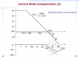 Current Mode Compensation (3)
80
10000
A(s) =
(1 + s /10)

60

Dominant pole compensation

40
20

250k

0dB

0.8 ⇒ −2dB

H(s)

ω
1M

−20

0o
−90

Ki

o

−180o

3M

ω
1

10

100

1k

10k

100k

1M

10M

/ H(s)

29

 