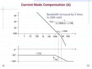 Current Mode Compensation (6)
Bandwidth increased by 4 times
to 300k rad/s

60

T(s) =

40

1
(s / 300k)(1 + s /1M)

20
ωUGF = 300k

0dB

1

10

100

1k

10k

100k

−90

−180o

Ki

10M

ω

0o
o

1M

ω

/ T(s)
φm
= 70 o

32

 