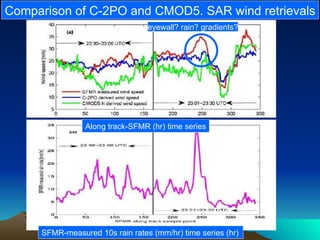 Comparison of C-2PO and CMOD5. SAR wind retrievals Along track-SFMR (hr) time series SFMR-measured 10s rain rates (mm/hr) ...