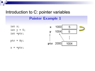 Introduction to C: pointer variables 
 