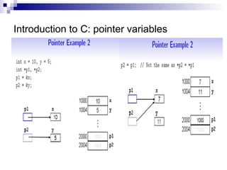 Introduction to C: pointer variables 
 