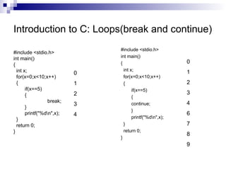 introduction to c language ----------.ppt