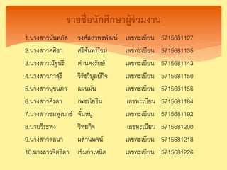 1.นางสาวนันทภัส วงศ์สถาพรพัฒน์ เลขทะเบียน 5715681127
2.นางสาวศศิชา ศรีจันทร์โฉม เลขทะเบียน 5715681135
3.นางสาวณัฐนรี ด่านคงรักษ์ เลขทะเบียน 5715681143
4.นางสาวภาสุรี วิรัชวิบูลย์กิจ เลขทะเบียน 5715681150
5.นางสาวนุชนภา แผนมั่น เลขทะเบียน 5715681156
6.นางสาวศิรดา เพชรโยธิน เลขทะเบียน 5715681184
7.นางสาวชมพูเนกข์ จั่นหนู เลขทะเบียน 5715681192
8.นายวีระพง วิทยกิจ เลขทะเบียน 5715681200
9.นางสาวลลนา ผสานพจน์ เลขทะเบียน 5715681218
10.นางสาวจิตธิดา เข็มกาเหนิด เลขทะเบียน 5715681226
รายชื่อนักศึกษาผู้ร่วมงาน
 