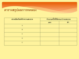 ตารางสรุปผลการทดลอง
สารผลิตภัณฑ์ทาความสะอาด านวนครั้งที่เช็ด นกว่า ะสะอาด
แดง ดา
A
B
C
D
E
 