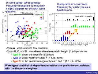 Wind shadows in the lee of the island accompanying low-level jets on both sides of the shadow area (27%)