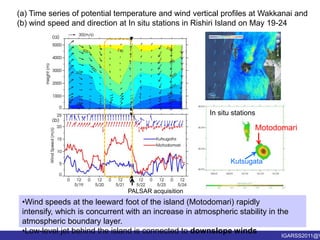 Low-level jet behind the island is connected to downslope winds1. Characteristic of ocean surface winds in the lee of an isolated islandA Case Study of a Low-level Jet Formed in the Lee of Rishiri Island on 22 May 2009