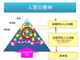 人間の精神
意識
前意識
無意識
外部からの
情報
生態学的人工知能
※生態＝環境・身体との
結びつきを考える
伝統的な人工知能
身体知
 