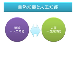 自然知能と人工知能
人間
＝自然知能
機械
＝人工知能
 