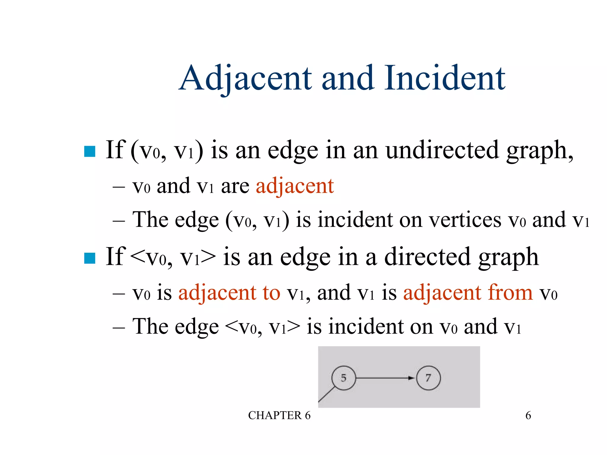 CHAPTER 6 6
Adjacent and Incident
 If (v0, v1) is an edge in an undirected graph,
– v0 and v1 are adjacent
– The edge (v0, v1) is incident on vertices v0 and v1
 If <v0, v1> is an edge in a directed graph
– v0 is adjacent to v1, and v1 is adjacent from v0
– The edge <v0, v1> is incident on v0 and v1
 