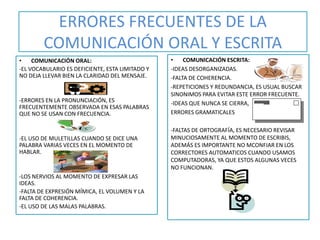 ERRORES FRECUENTES DE LA
COMUNICACIÓN ORAL Y ESCRITA
• COMUNICACIÓN ORAL:
-EL VOCABULARIO ES DEFICIENTE, ESTA LIMITADO Y
NO DEJA LLEVAR BIEN LA CLARIDAD DEL MENSAJE.
-ERRORES EN LA PRONUNCIACIÓN, ES
FRECUENTEMENTE OBSERVADA EN ESAS PALABRAS
QUE NO SE USAN CON FRECUENCIA.
-EL USO DE MULETILLAS CUANDO SE DICE UNA
PALABRA VARIAS VECES EN EL MOMENTO DE
HABLAR.
-LOS NERVIOS AL MOMENTO DE EXPRESAR LAS
IDEAS.
-FALTA DE EXPRESIÓN MÍMICA, EL VOLUMEN Y LA
FALTA DE COHERENCIA.
-EL USO DE LAS MALAS PALABRAS.
• COMUNICACIÓN ESCRITA:
-IDEAS DESORGANIZADAS.
-FALTA DE COHERENCIA.
-REPETICIONES Y REDUNDANCIA, ES USUAL BUSCAR
SINONIMOS PARA EVITAR ESTE ERROR FRECUENTE.
-IDEAS QUE NUNCA SE CIERRA,
ERRORES GRAMATICALES
-FALTAS DE ORTOGRAFÍA, ES NECESARIO REVISAR
MINUCIOSAMENTE AL MOMENTO DE ESCRIBIS,
ADEMÁS ES IMPORTANTE NO MCONFIAR EN LOS
CORRECTORES AUTOMATICOS CUANDO USAMOS
COMPUTADORAS, YA QUE ESTOS ALGUNAS VECES
NO FUNCIONAN.
 