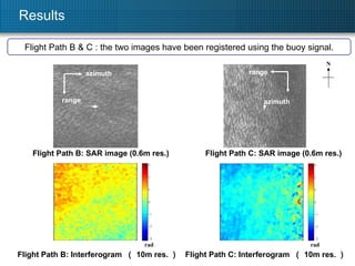 Results Flight Path B & C : the two images have been registered using the buoy signal. 　 Flight Path C: SAR image (0.6m res.) rad rad Flight Path C: Interferogram  （ 10m res. ） azimuth range 　 Flight Path B: SAR image (0.6m res.) Flight Path B: Interferogram  （ 10m res. ） N azimuth range 