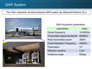 SAR System SAR Acquisition parameters The 10cm resolution Ku-band airborne SAR system (by Mitsubishi Electric Co.) 40cm 60deg Incidence angle 0.2m Effective baseline 300W Peak transmitted power 4500Hz Pulse Repetition Frequency 600MHz Transmitted signal bandwidth 16.45GHz Center frequency parameters value Polarization VV 