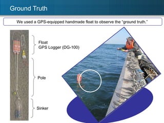 Ground Truth We used a GPS-equipped handmade float to observe the “ground truth.”  Sinker Pole Float GPS Logger (DG-100) 