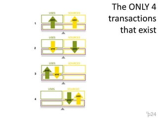 The ONLY 4 transactions that exist13p24