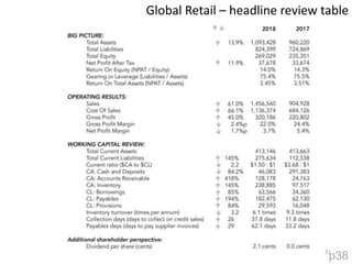 21Global Retail – headline reviewtablep38