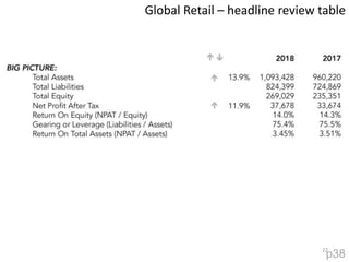 22Global Retail – headline reviewtablep38