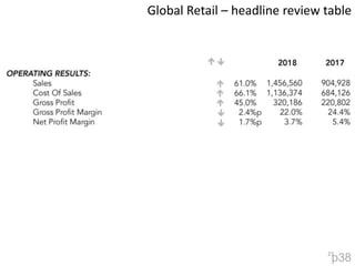 23Global Retail – headline reviewtablep38