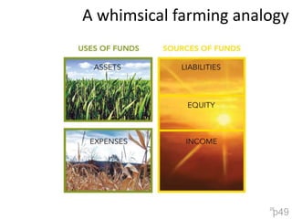 A whimsical farming analogy26p49