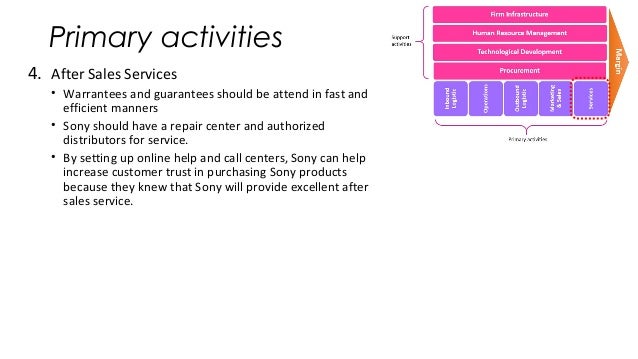 5 forces sony External environment: pest, swot, porter's five forces, generic strategy market and become a platform-agnostic software company, due to the competition from the new digital gaming consoles like sony playstation series and microsoft xbox porter's five forces model source: adapted from. 5 forces sony External environment: pest, swot, porter's five forces, generic strategy market and become a platform-agnostic software company, due to the competition from the new digital gaming consoles like sony playstation series and microsoft xbox porter's five forces model source: adapted from.