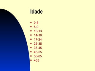 Idade 0-5 5-9 10-13 14-16 17-24 25-35 36-45 46-55 56-65 +65 