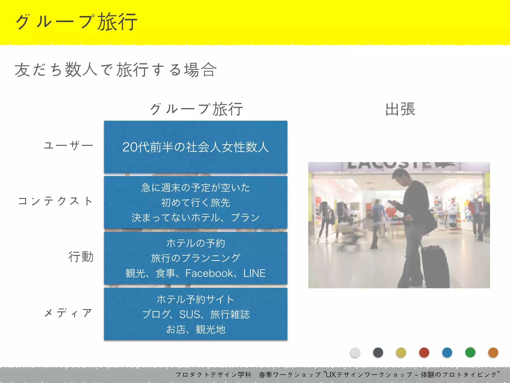 プロダクトデザイン学科　春季ワークショップ	 ”UXデザインワークショップ	 -	 体験のプロトタイピング”
グループ旅行
友だち数人で旅行する場合
グループ旅行 出張
20代前半の社会人女性数人ユーザー
急に週末の予定が空いた
初めて行く旅先
決まってないホテル、プラン
コンテクスト
ホテルの予約
旅行のプランニング
観光、食事、Facebook、LINE
行動
ホテル予約サイト
ブログ、SUS、旅行雑誌
お店、観光地
メディア
 